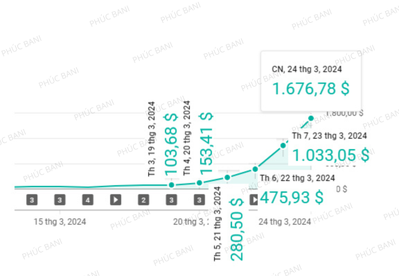 cara memulai channel YouTube